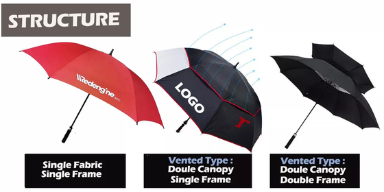 Προσαρμοσμένος διπλός θόλος ομπρελών γκολφ φίμπεργκλας λογότυπων Windproof